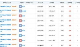 投资人爆料韩寒的视频,揭秘视频背后的惊人真相