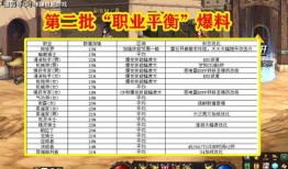 地下城最新爆料职业平衡,职业平衡大揭秘，全新爆料引领游戏新篇章
