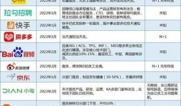 互联网裁员爆料新闻稿怎么写,揭秘行业寒冬下的企业生存挑战